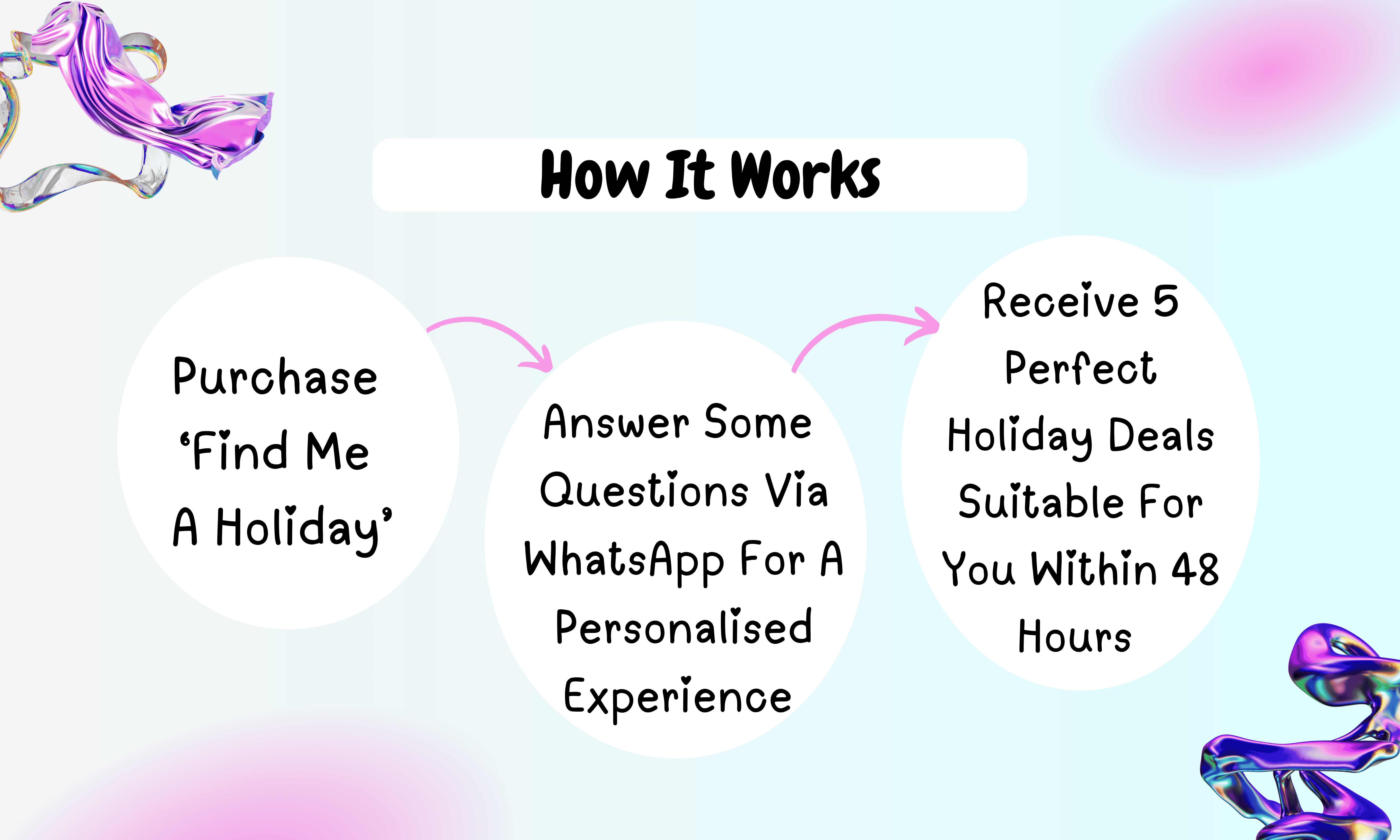 Find Me A Holiday. How It Works.